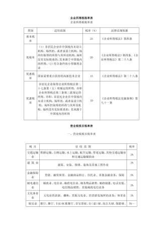 企业所得税税率表