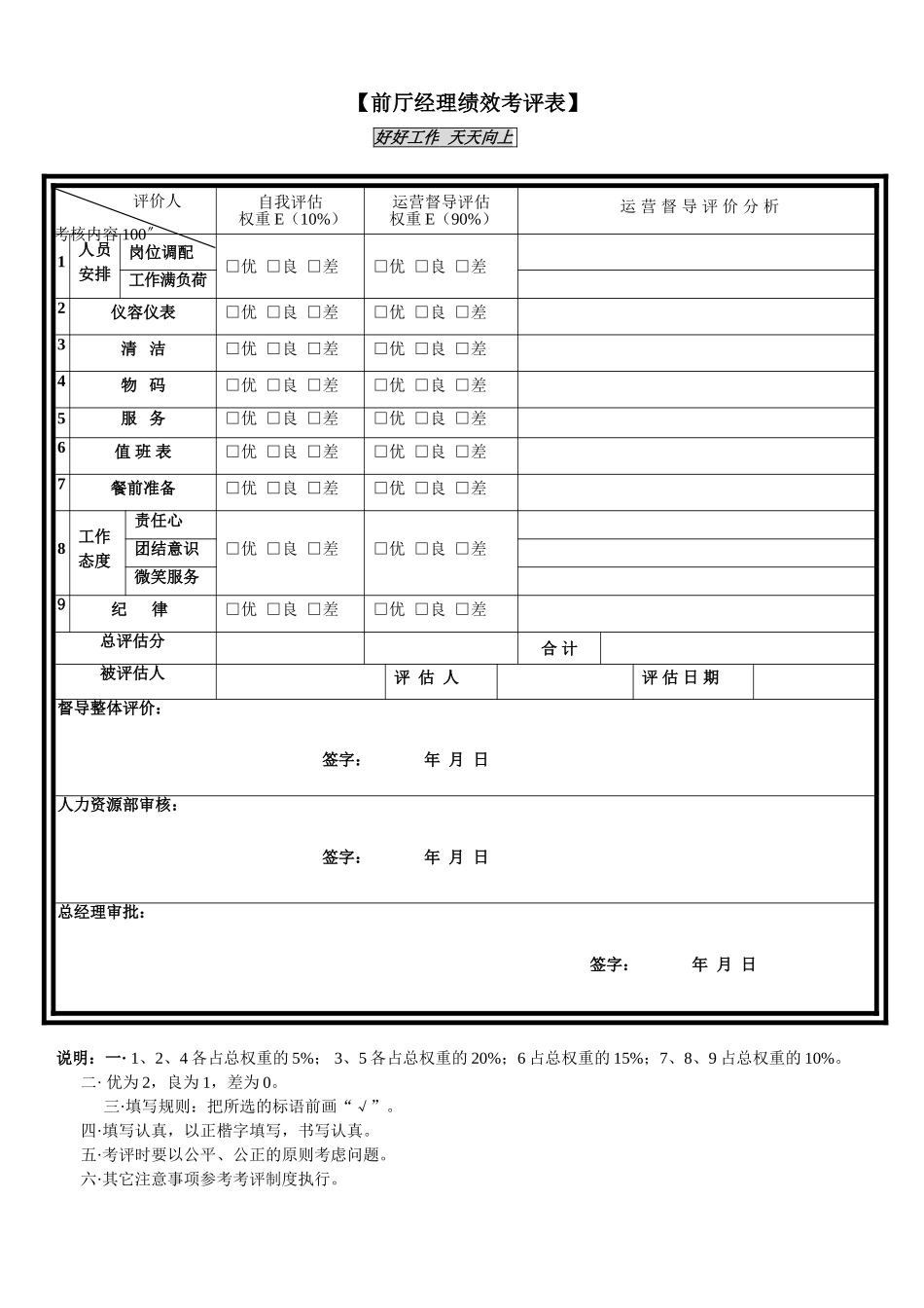 前厅经理绩效考评表_第1页
