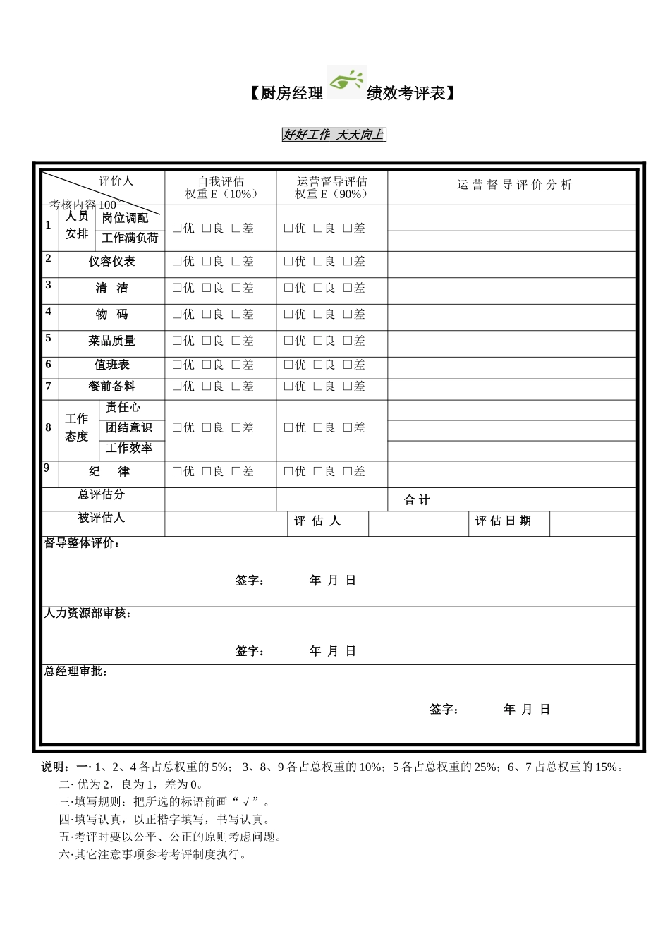 前厅经理绩效考评表_第2页