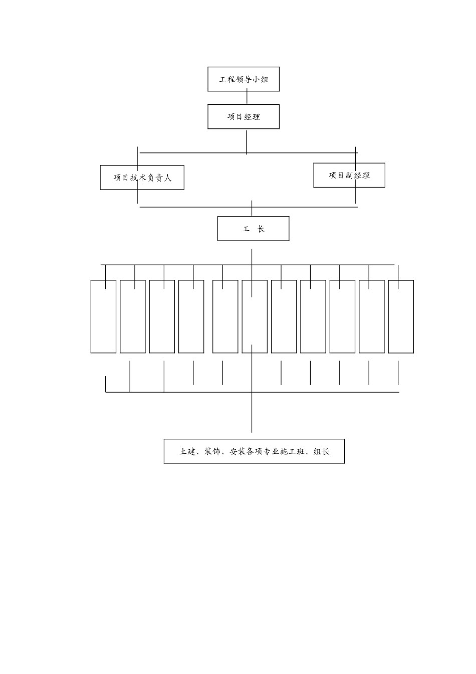 明丰玻璃厂机加车间施工组织设计_第3页