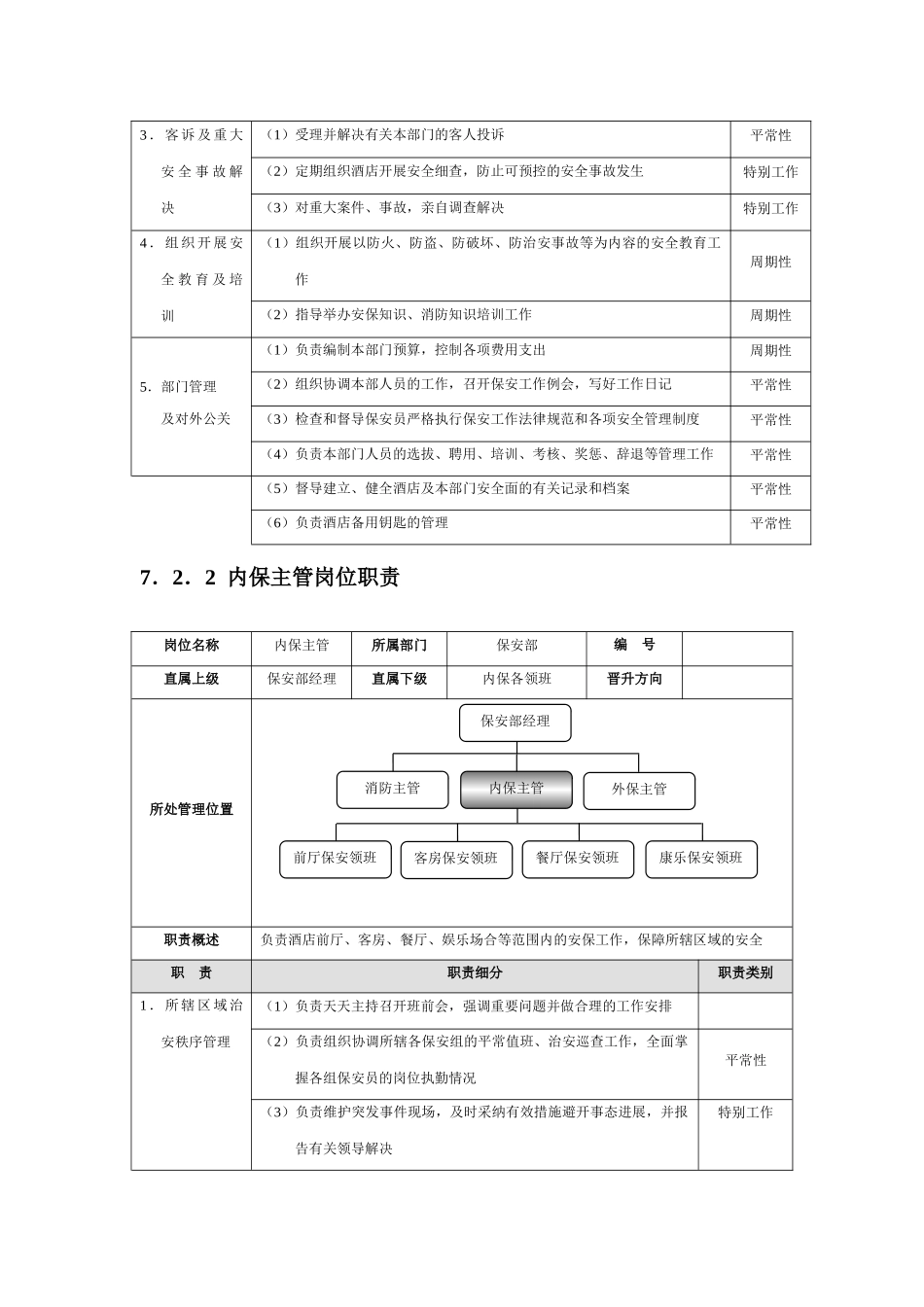 星级酒店培训保安部管理规范标准精细化大全_第2页