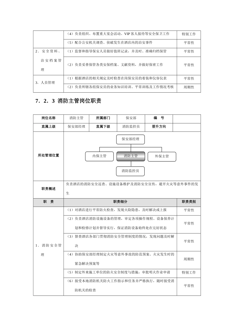 星级酒店培训保安部管理规范标准精细化大全_第3页