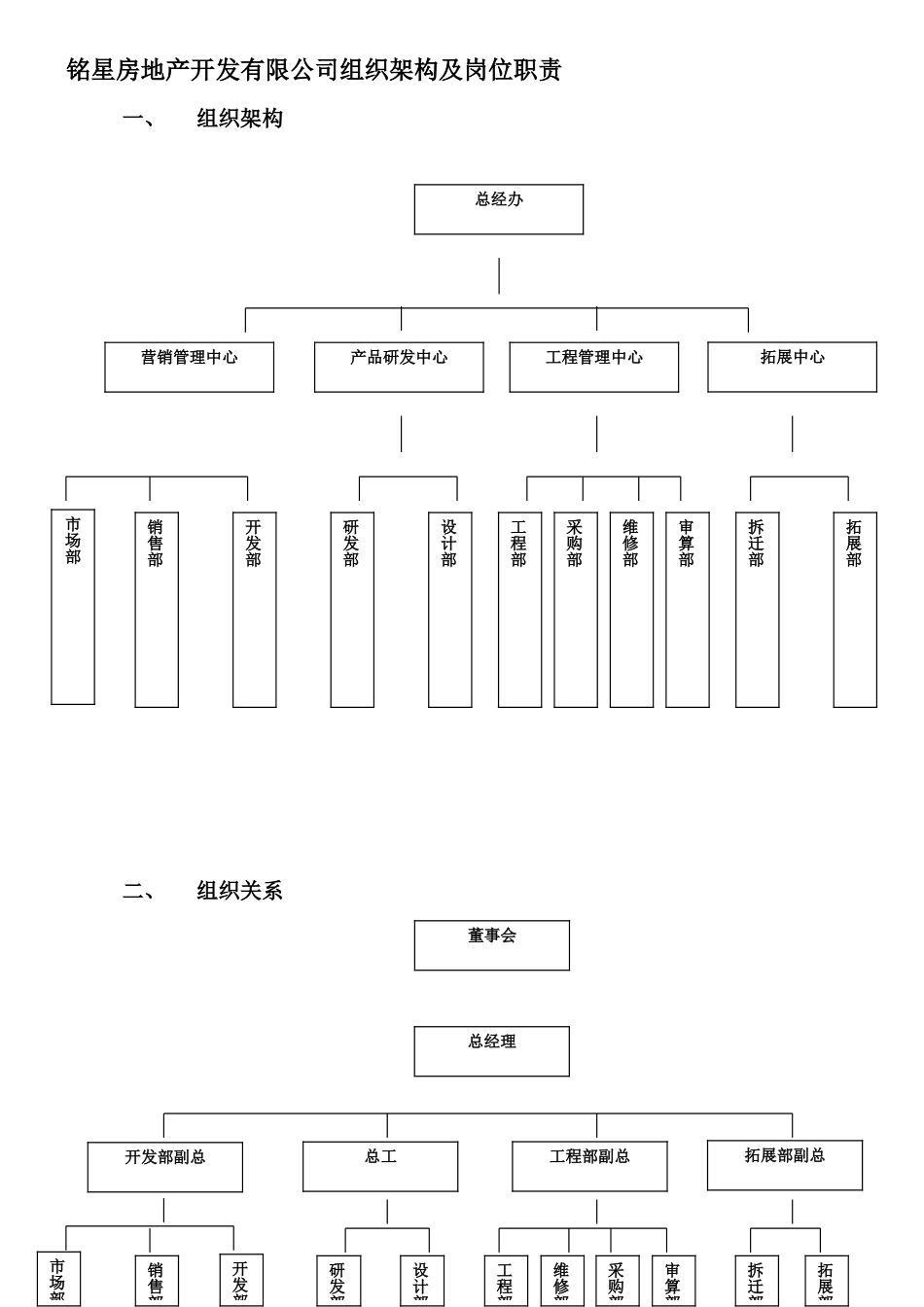 星铭房地产开发有限公司组织架构及岗位职责大学论文_第1页