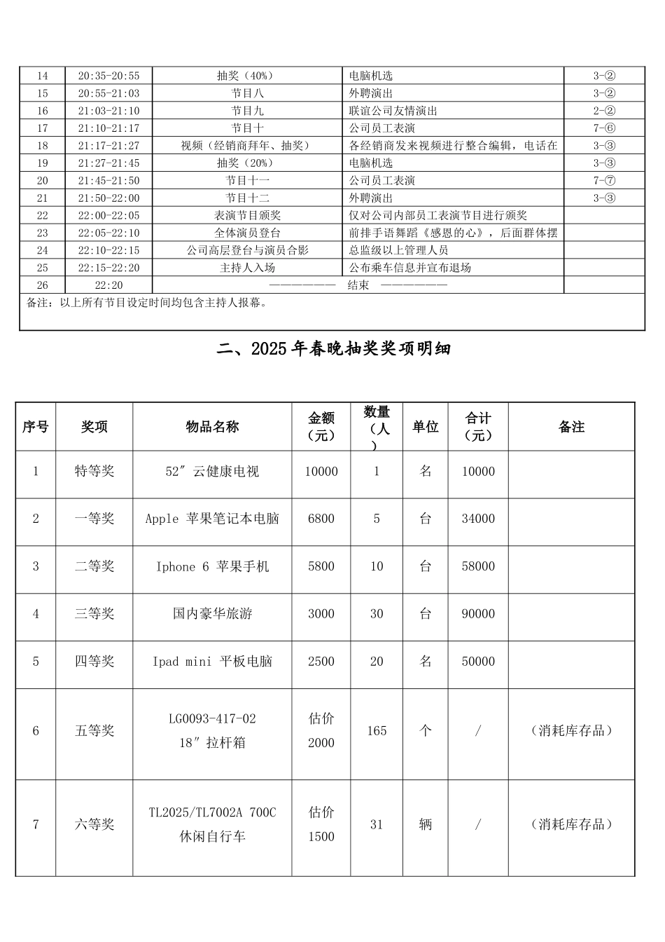 春节晚会策划方案_第3页