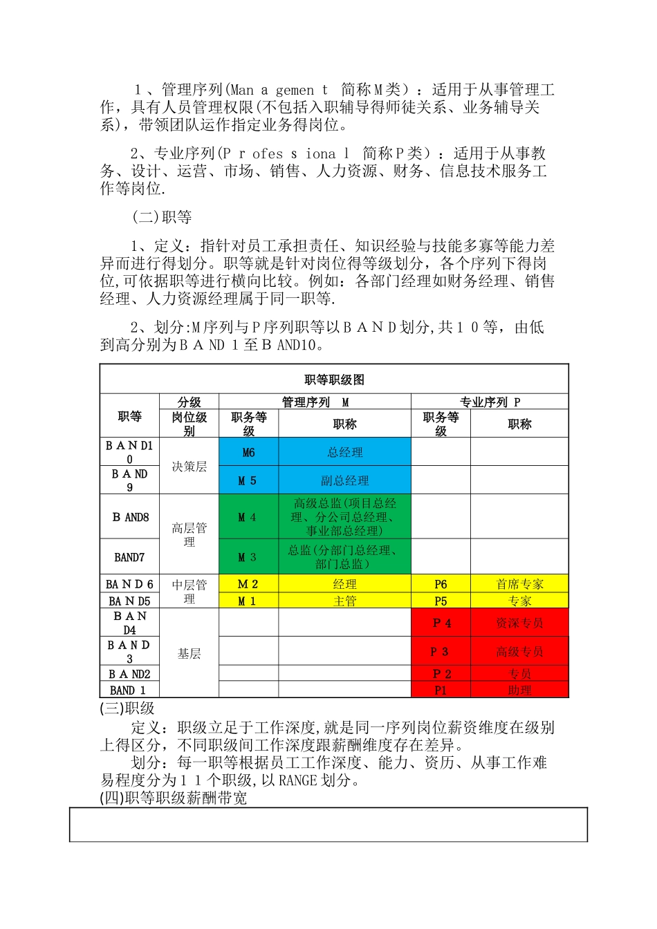 晋升管理制度_第3页