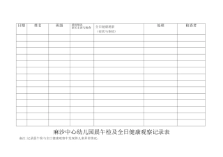 晨午检及全日健康观察记录表