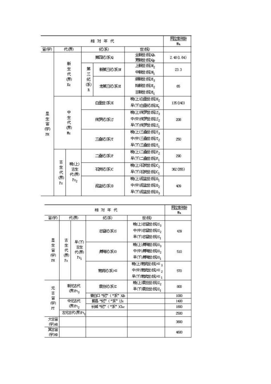 普通地质学论述题答案_第2页