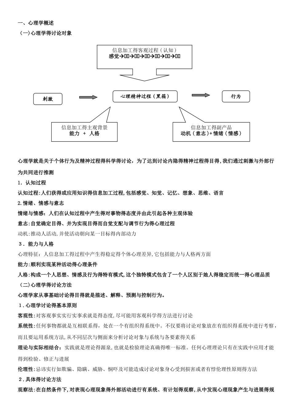 普通心理学精华总结_第1页