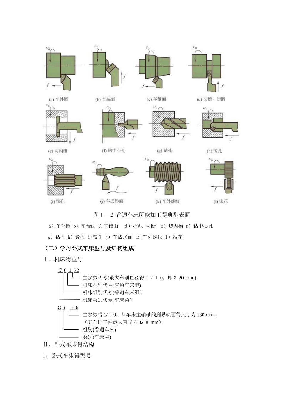 普通车床操作实训操作教程_第2页