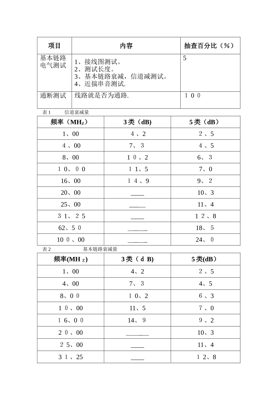 智能化工程验收一般规范_第2页
