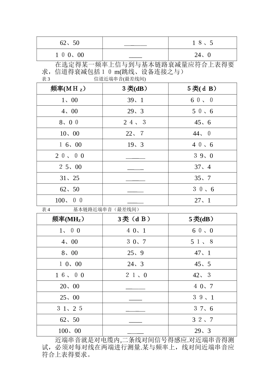 智能化工程验收一般规范_第3页