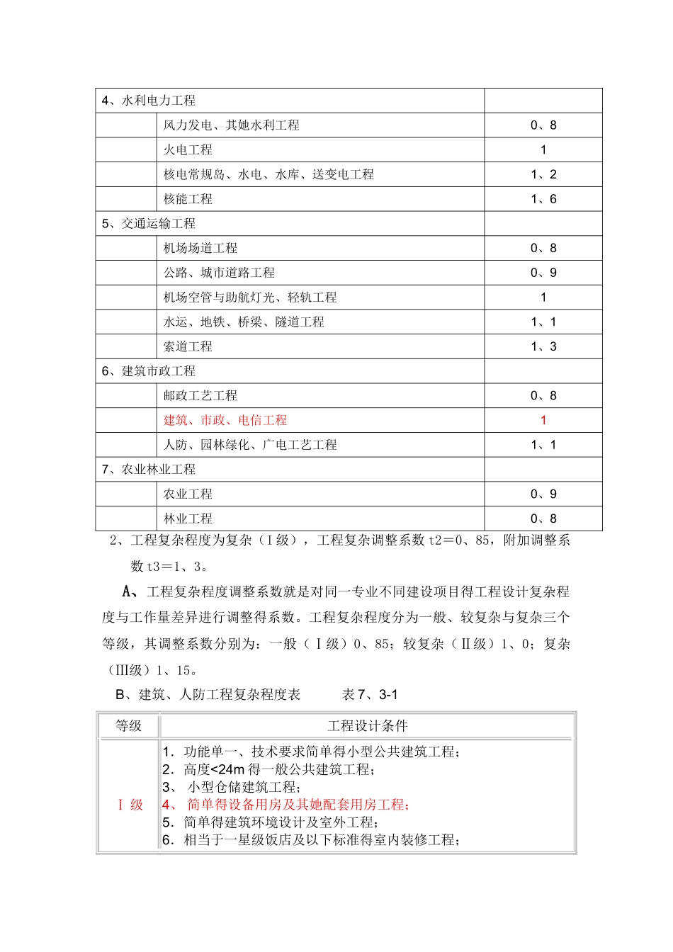 智能化工程设计取费标准_第2页