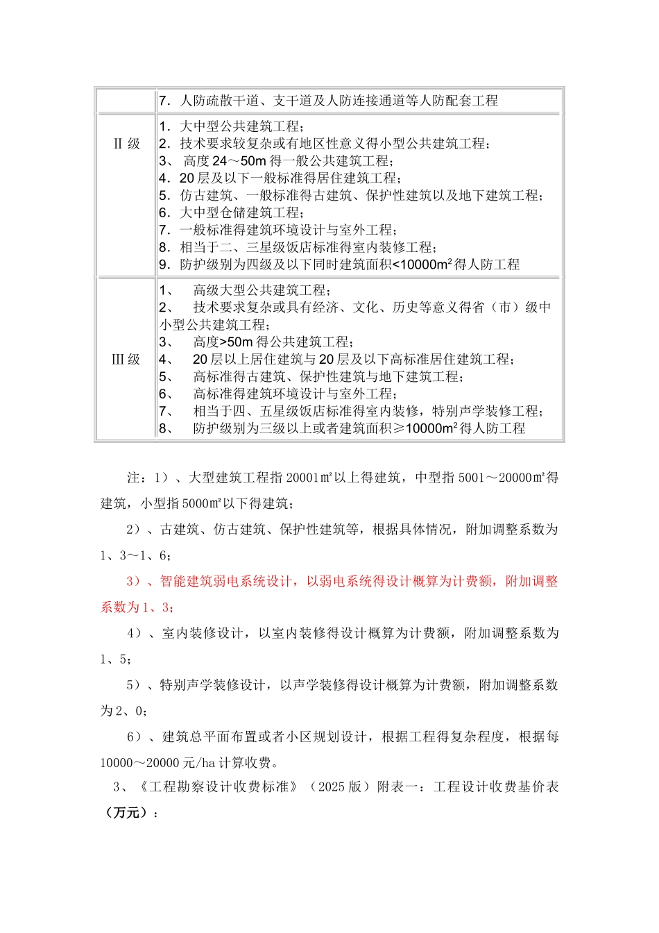 智能化工程设计取费标准_第3页