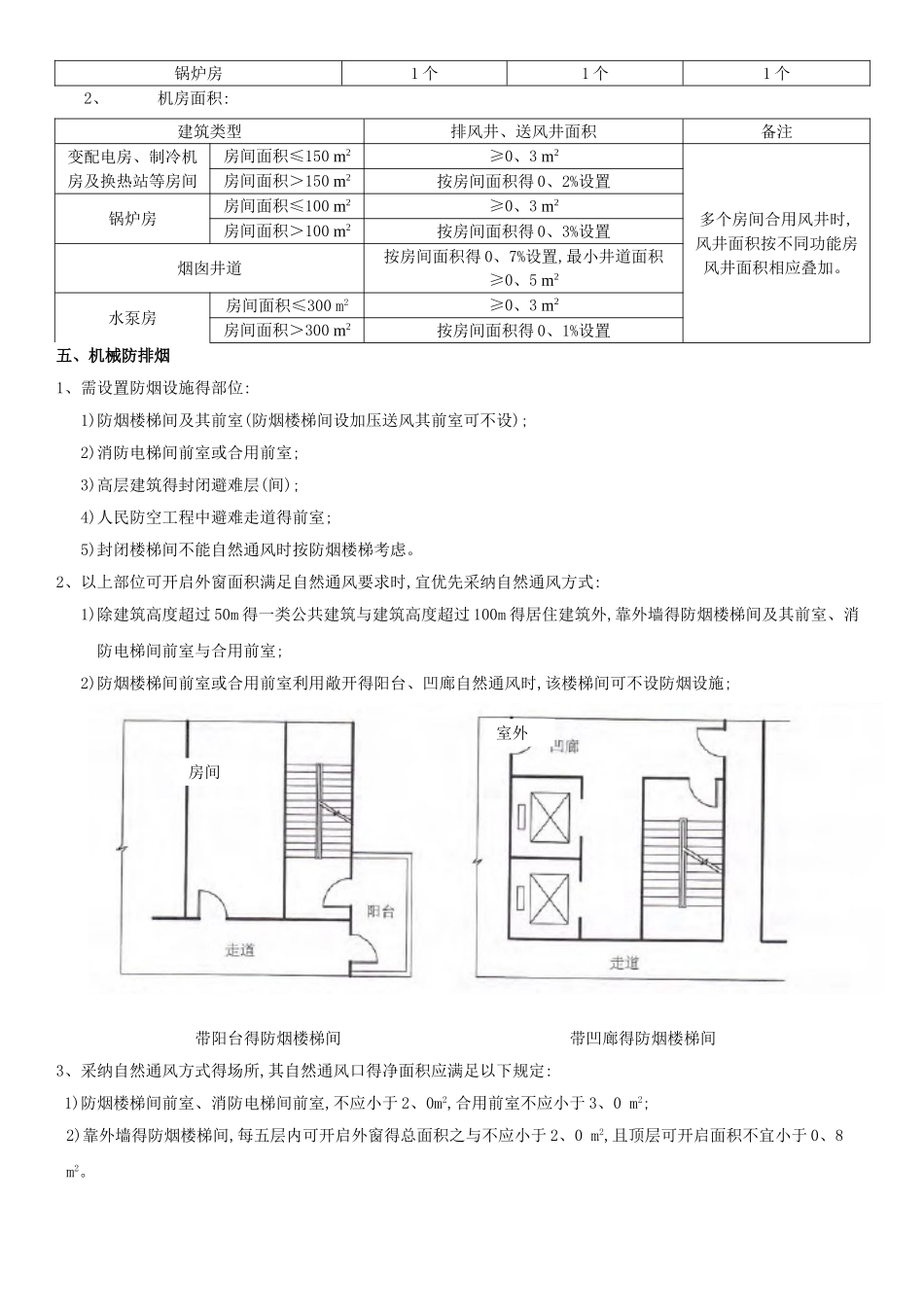 暖通专业统一技术措施_第2页