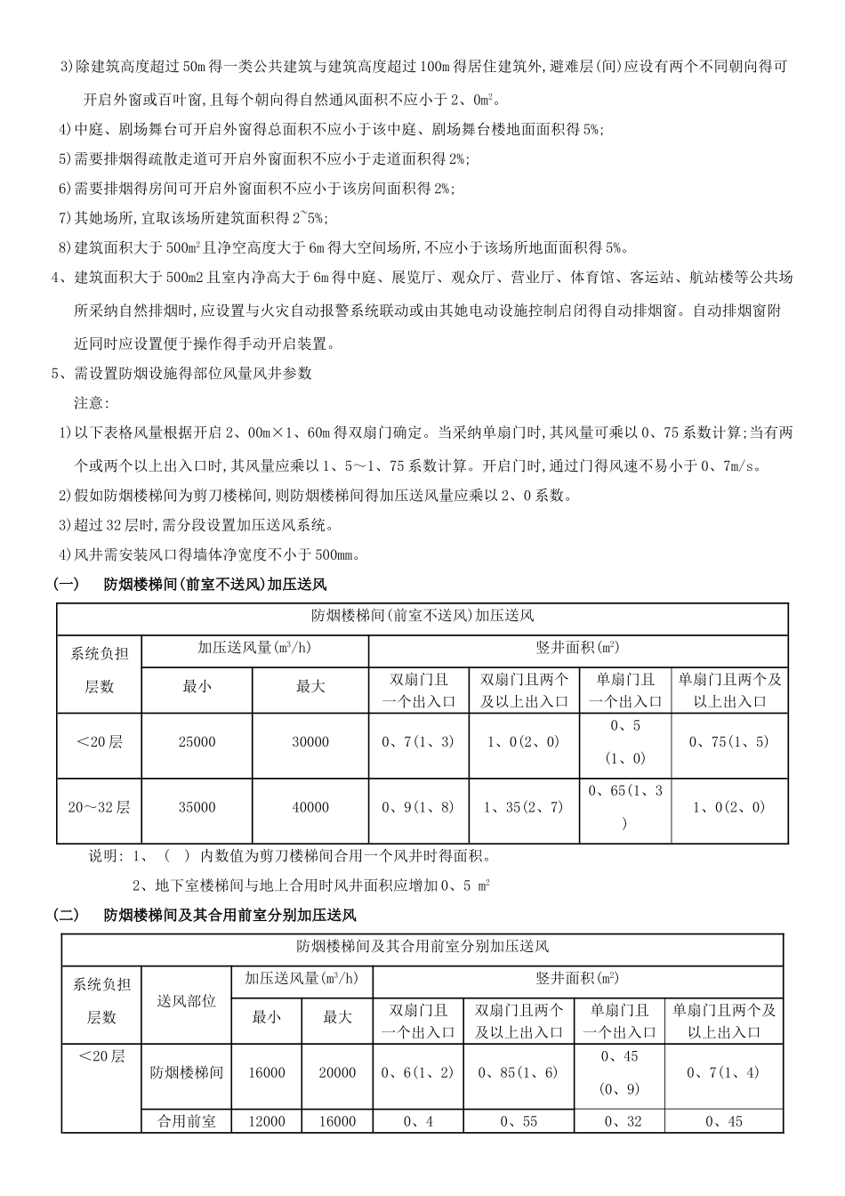 暖通专业统一技术措施_第3页