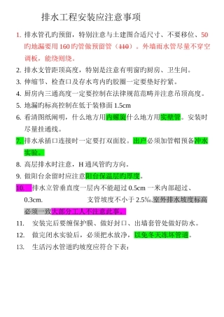 暖通消防工程安装应注意事项