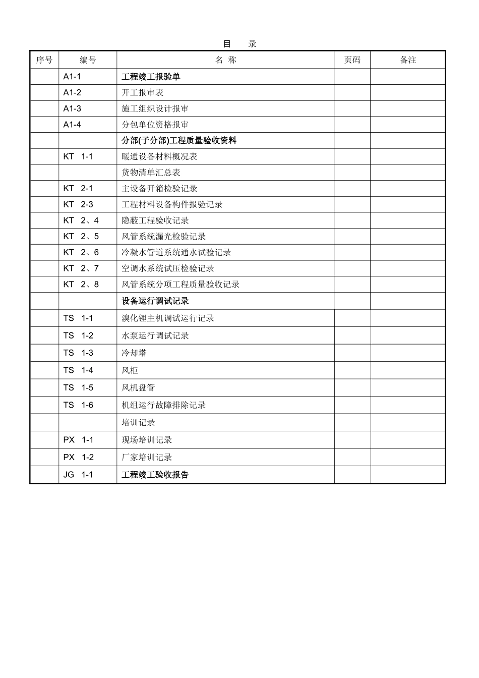 暖通工程最新竣工验收报告_第2页