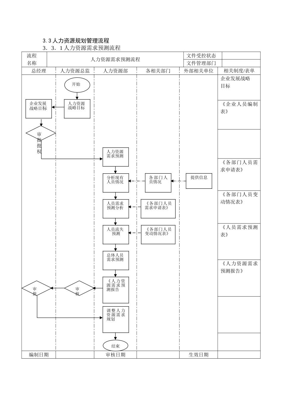 人力资源规划管理流程_第1页