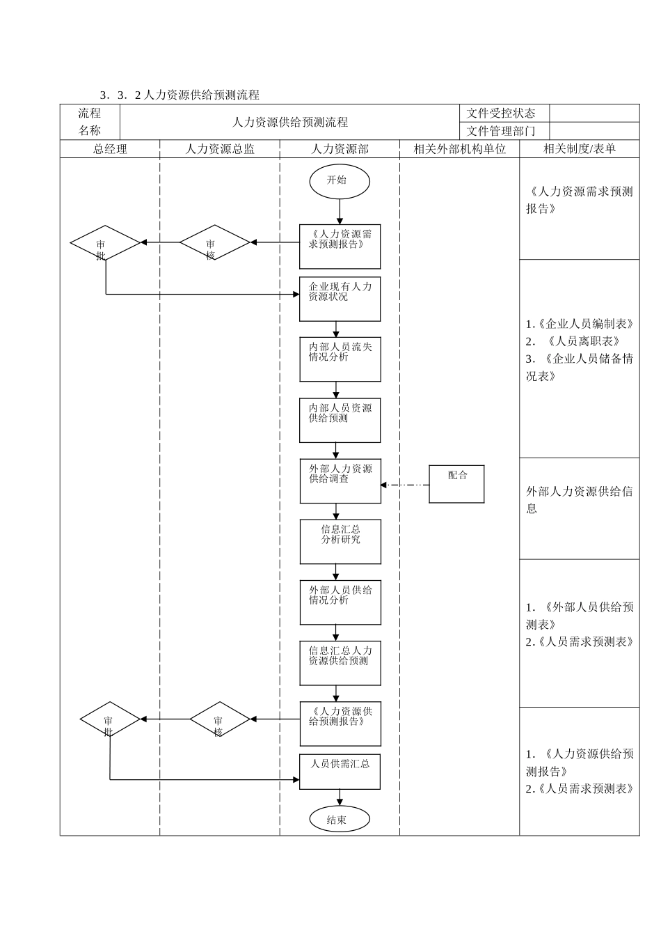 人力资源规划管理流程_第2页