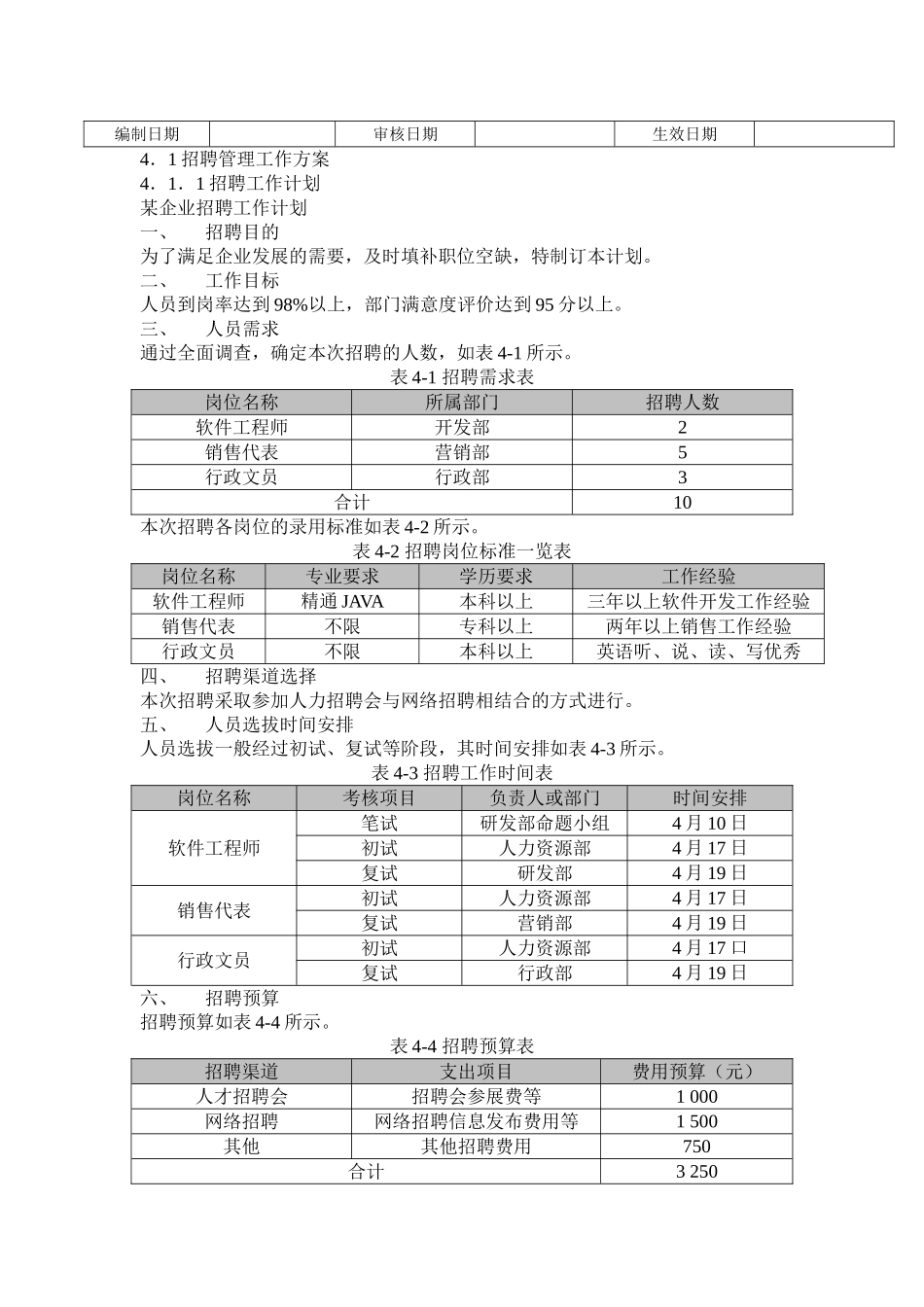 人力资源规划管理流程_第3页