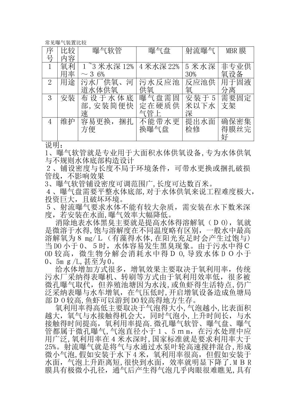 曝气软管说明_第1页