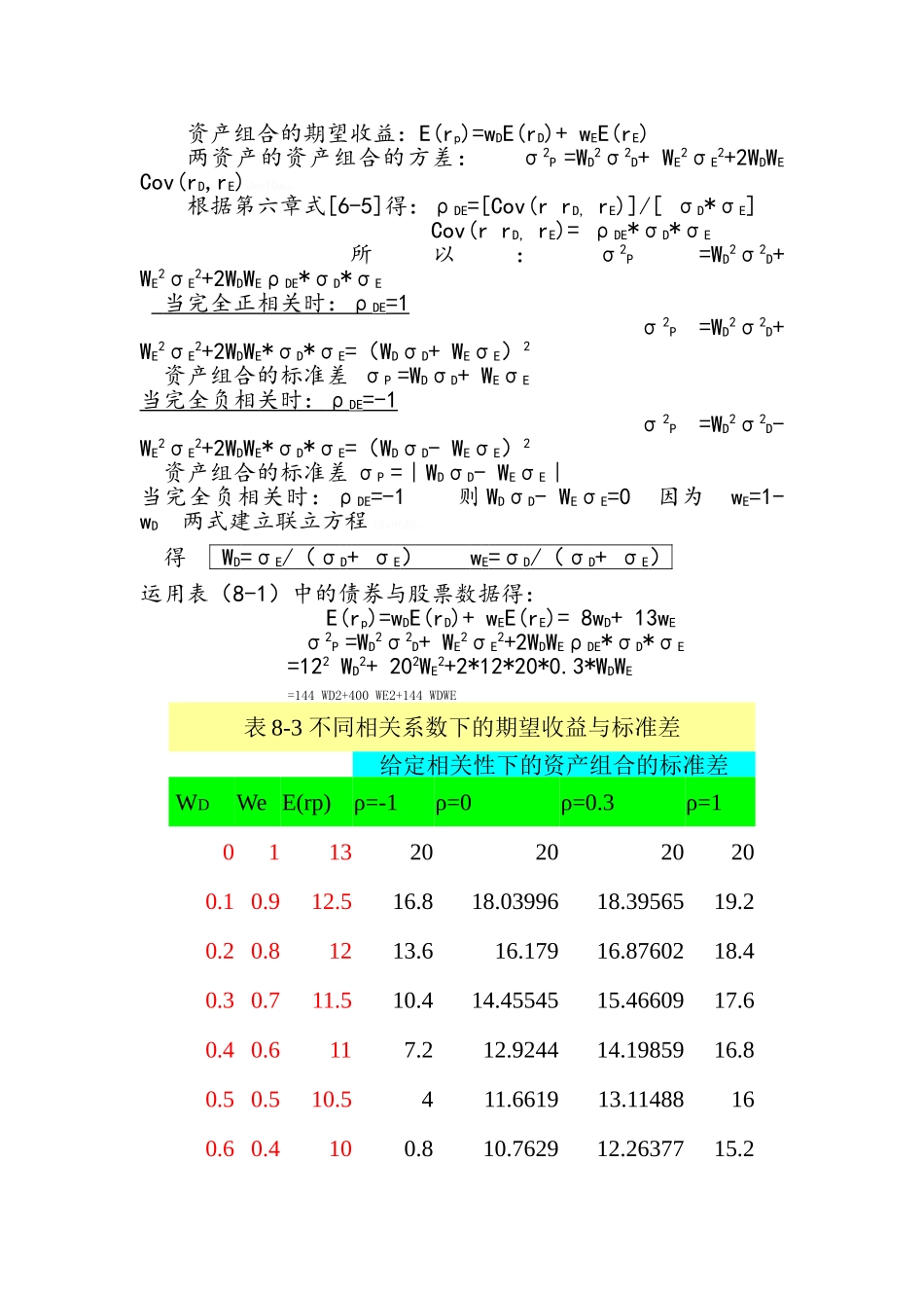 最优风险资产风险组合_第2页