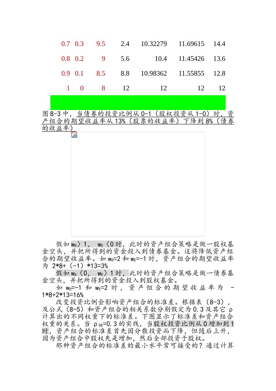 最优风险资产风险组合_第3页