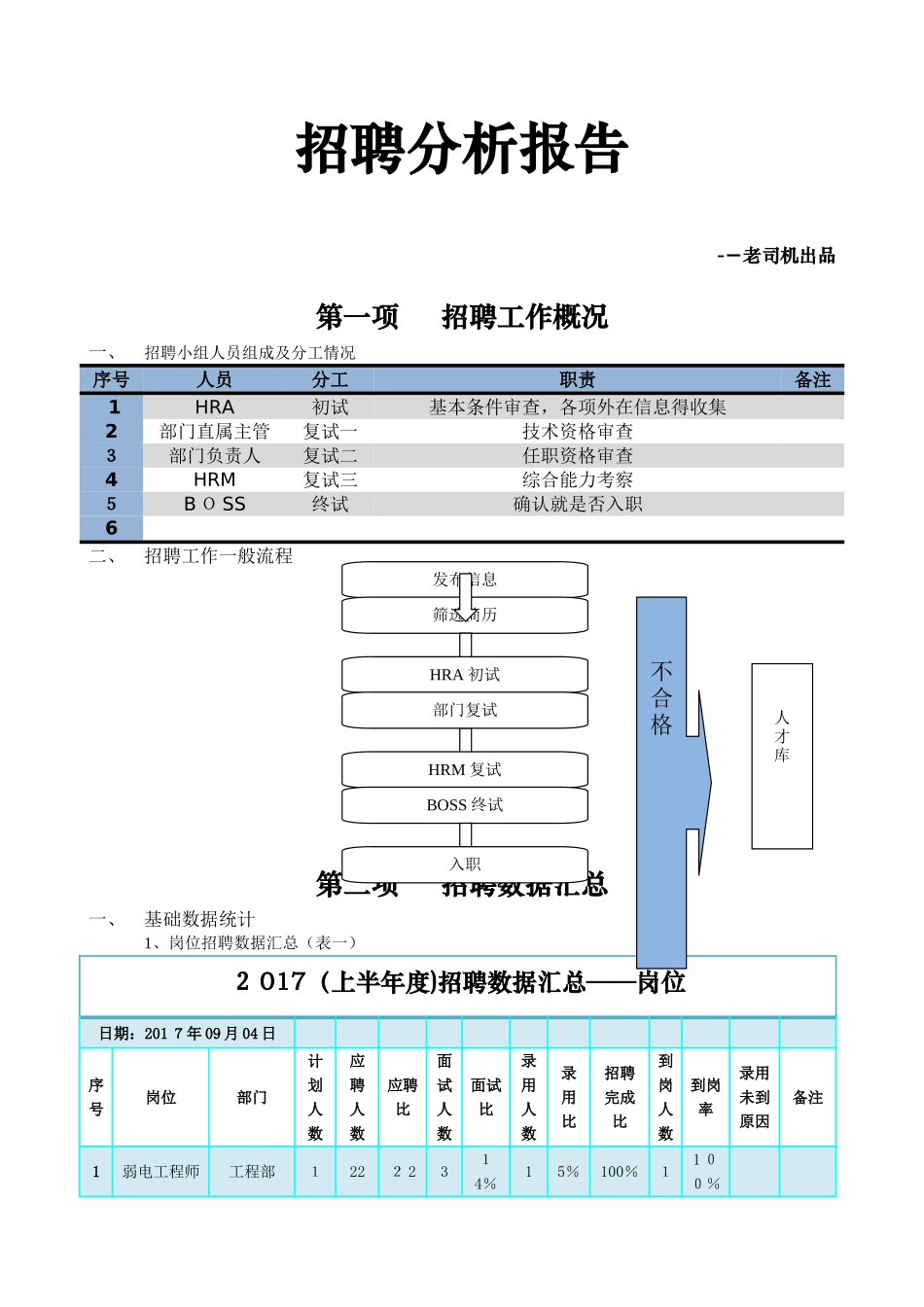 最完整的招聘分析报告_第1页