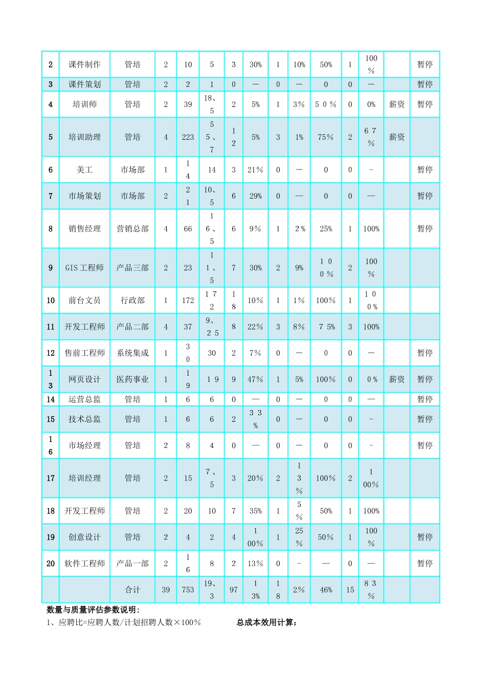 最完整的招聘分析报告_第2页