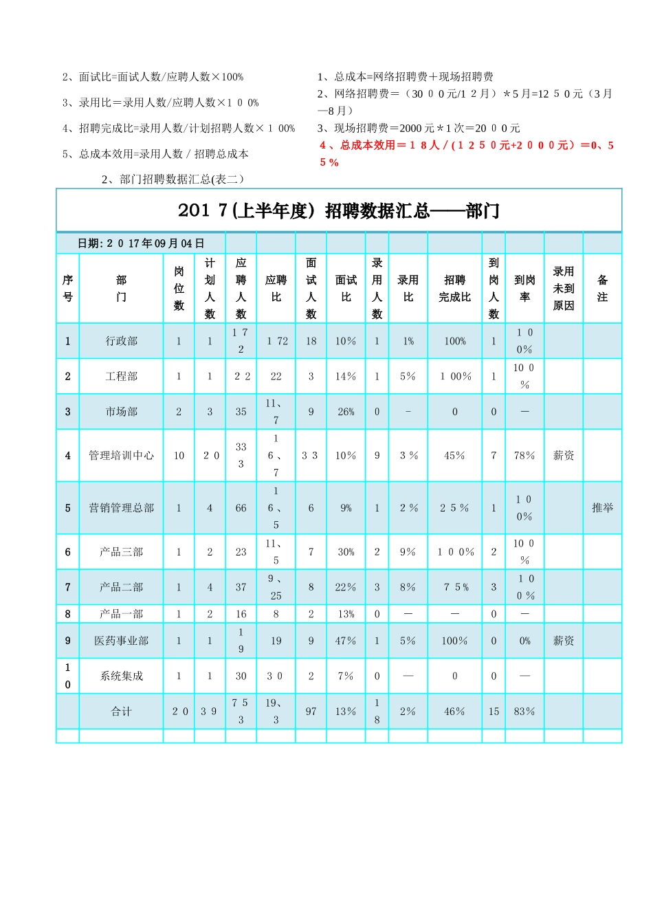 最完整的招聘分析报告_第3页