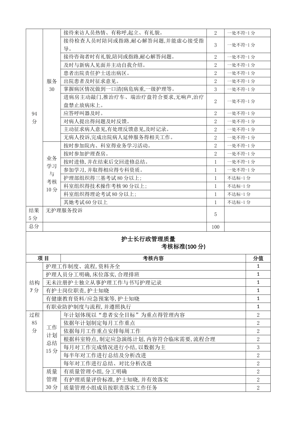 最新-护理质量考核标准_第3页