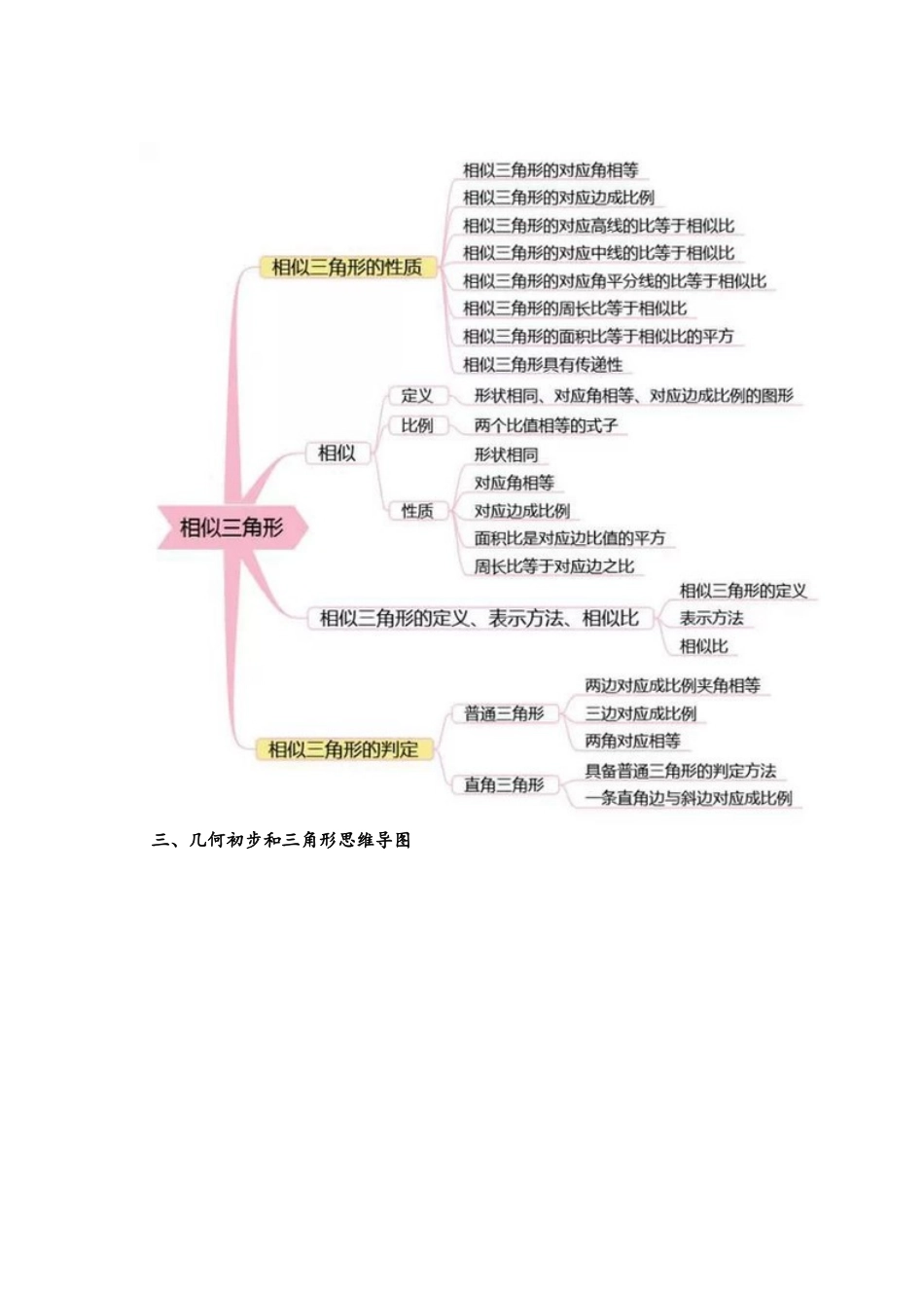 最新北师大版初中数学思维导图_第2页