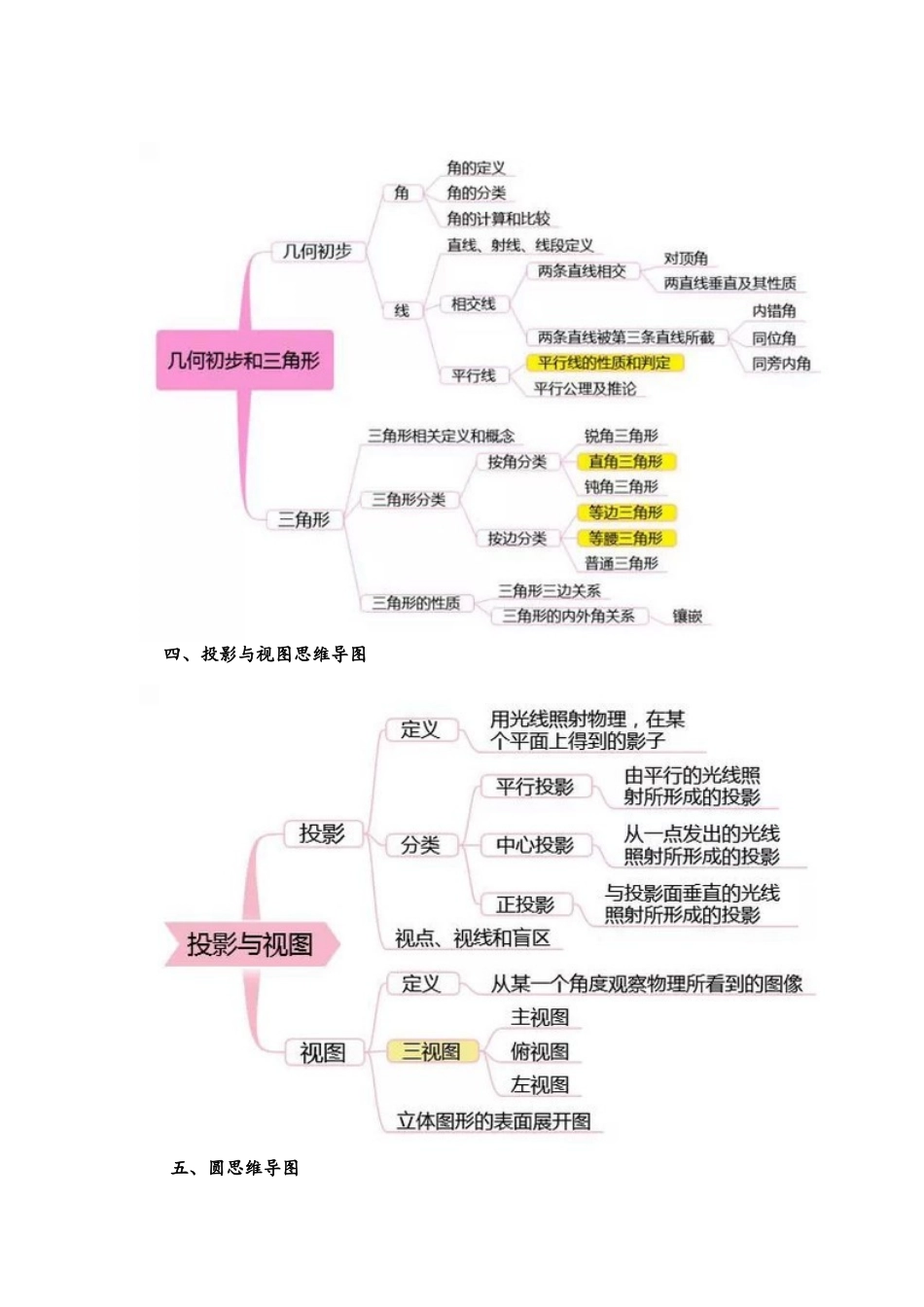 最新北师大版初中数学思维导图_第3页