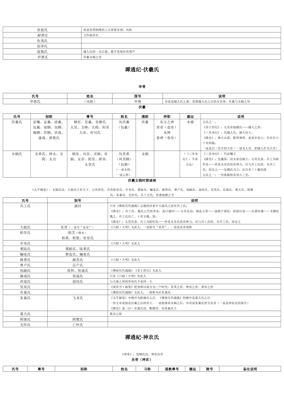 上古·传说时期_第2页