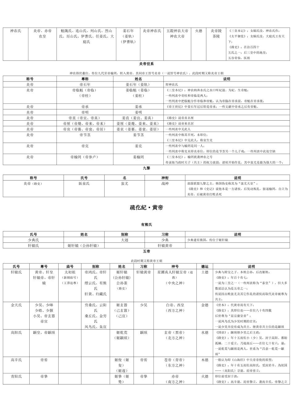 上古·传说时期_第3页