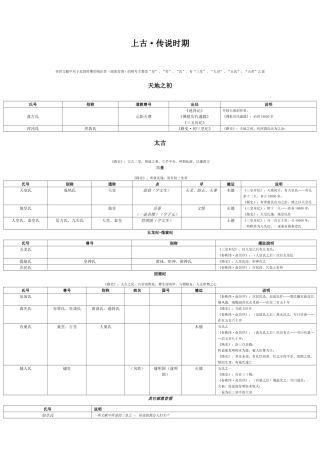 上古·传说时期
