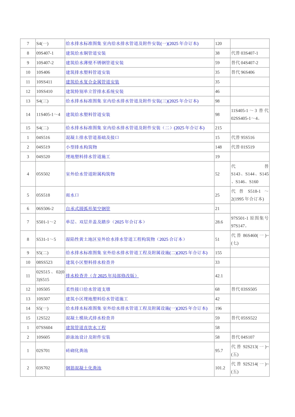 最新版建筑设备安装工程图集_第2页