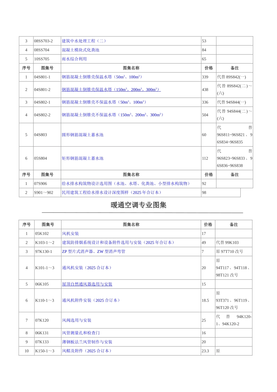 最新版建筑设备安装工程图集_第3页