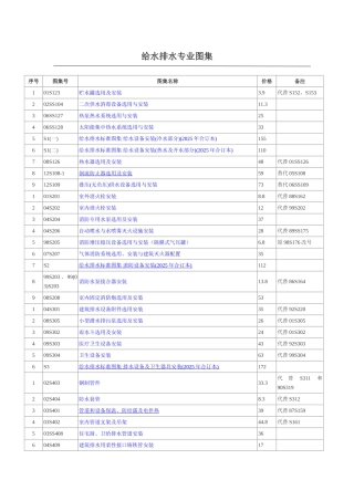 最新版建筑设备安装工程图集