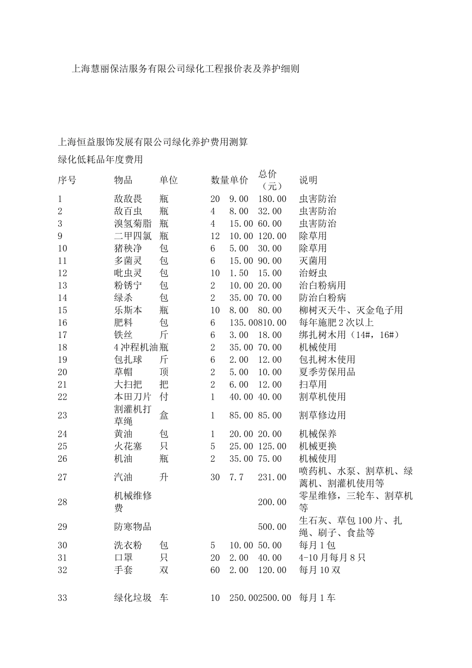 上海慧丽保洁服务有限公司绿化工程报价表及养护细则_第1页