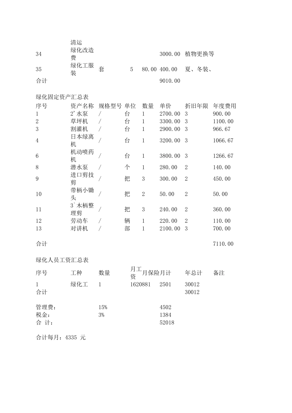 上海慧丽保洁服务有限公司绿化工程报价表及养护细则_第2页