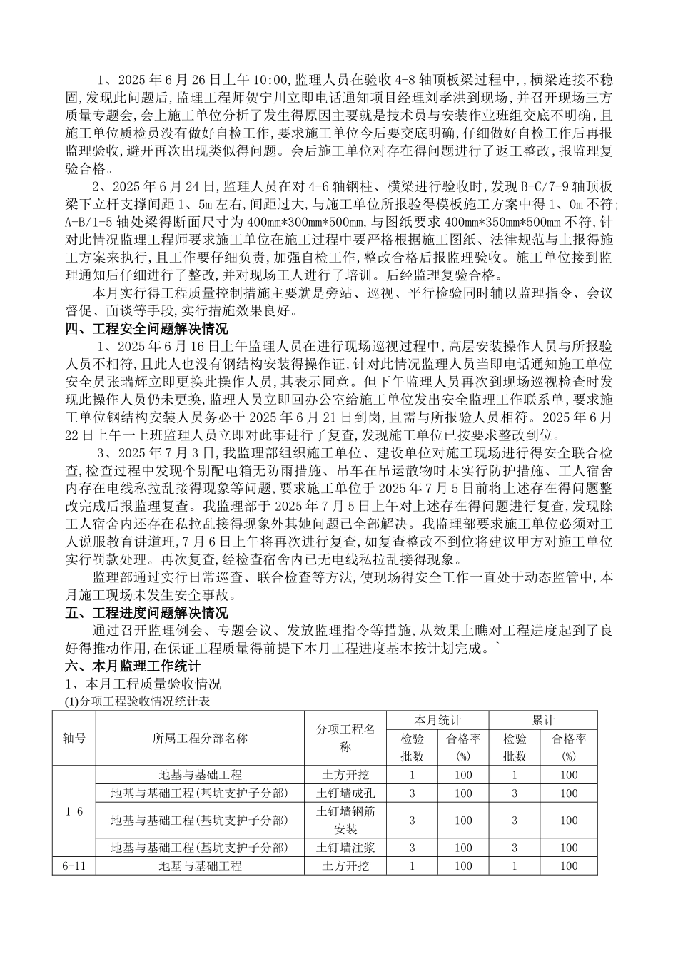 最新监理月报样本_第2页