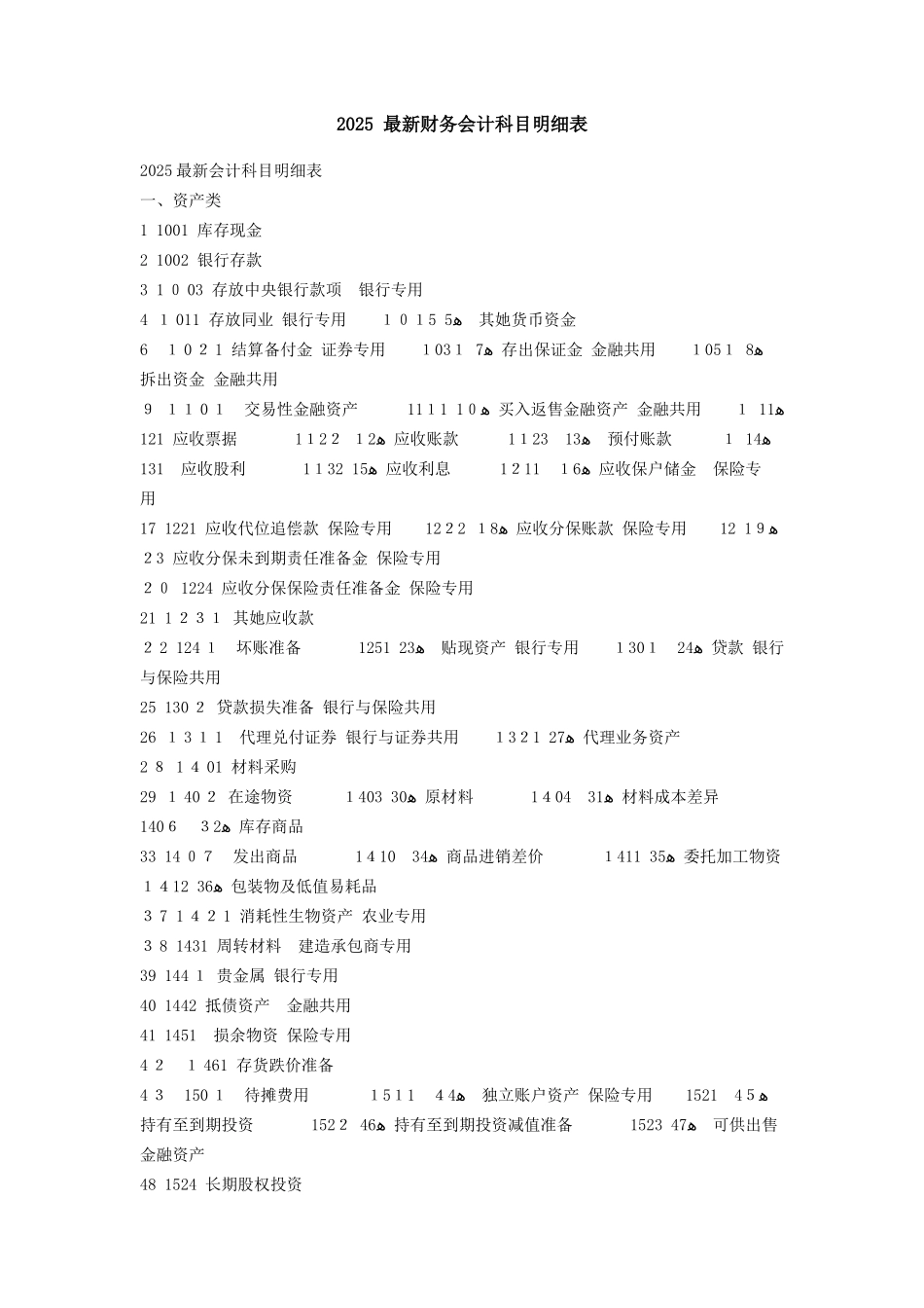 最新财务会计科目明细表_第1页