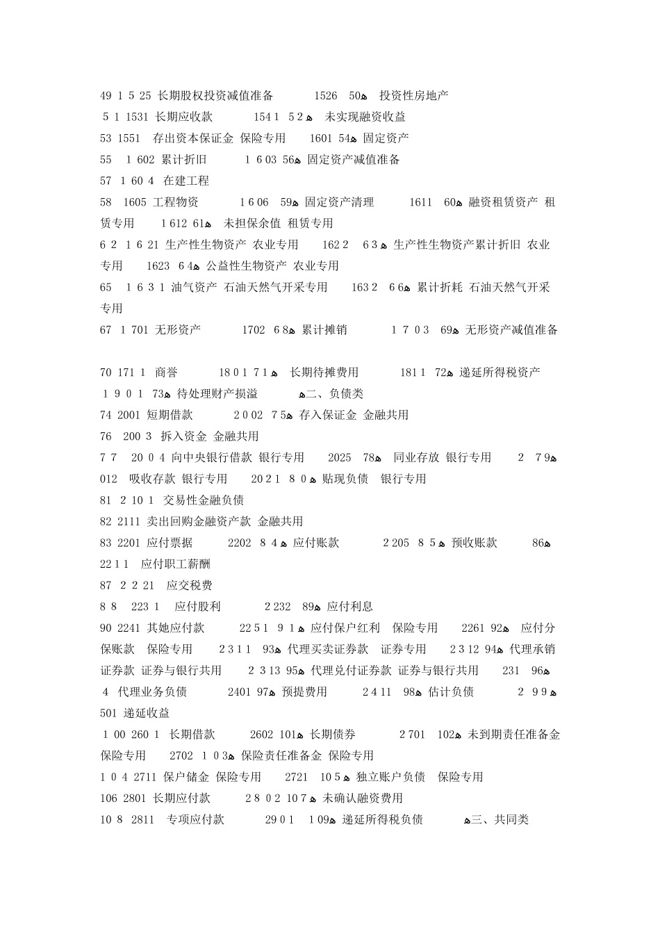 最新财务会计科目明细表_第2页