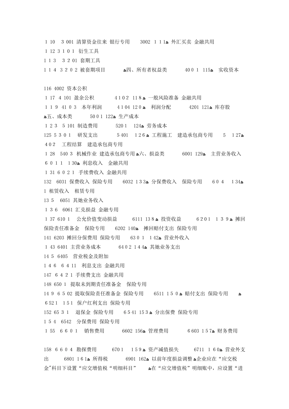 最新财务会计科目明细表_第3页