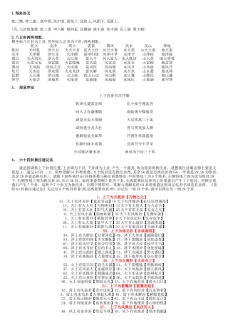 最经典的六十四卦速记法及图解