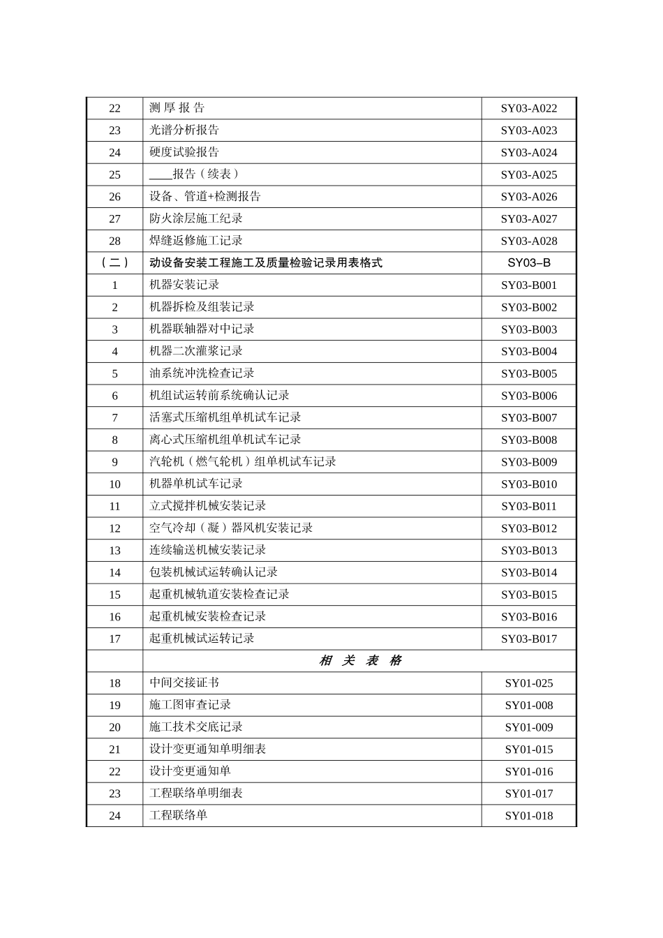 最齐全的建设项目竣工验收手册-_第3页