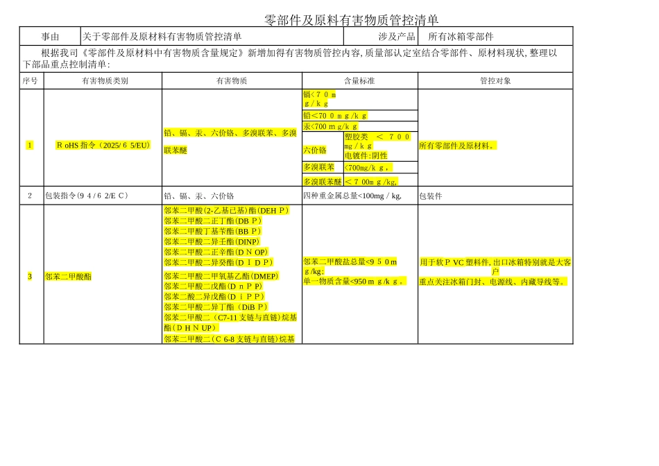 有害物质管控清单_第1页