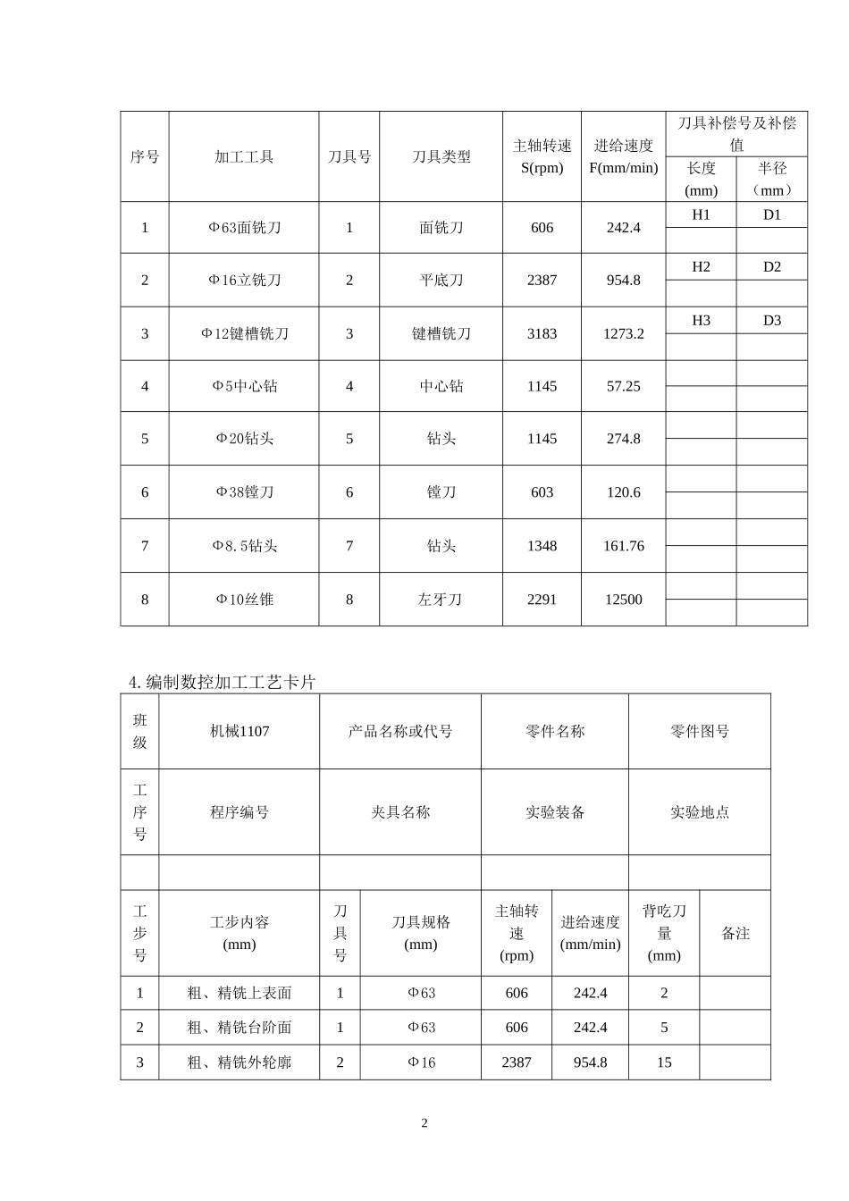 实验一   中等复杂零件的数控编程与加工_第2页