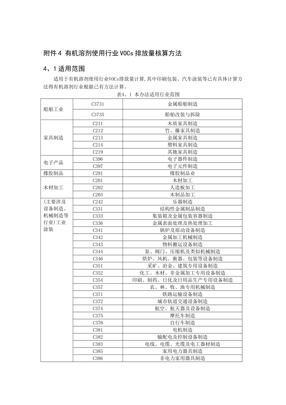 有机溶剂使用行业VOCs排放量核算方法_第1页